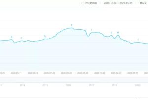 零基础小白赚钱项目，刚需产品的副业玩法