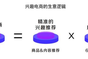 深度解析！什么才是真正的抖音“兴趣电商”？