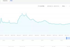 偏门暴利赚钱项目，零基础也能月入9000+