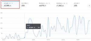 人人都可以把握的躺赚机会，月入10000躺赚项目，抖音SEO了解下！