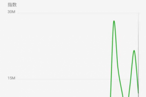 [公众号SEO强制排名]公众号SEO强制排名：当核心词没了的时候，怎么用长尾词排名？（实操案例）