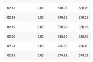 [企鹅号暴富项目]揭秘外面收费9800元的企鹅号暴富项目