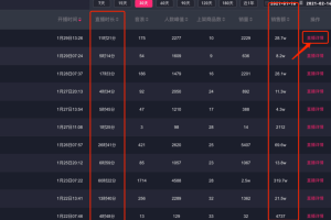 [抖音直播经验]亏掉一套房换回来的抖音直播经验！建议收藏！