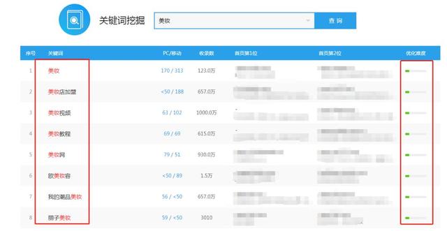 [百度霸屏]何谓百度霸屏？百度霸屏的核心是什么？插图2