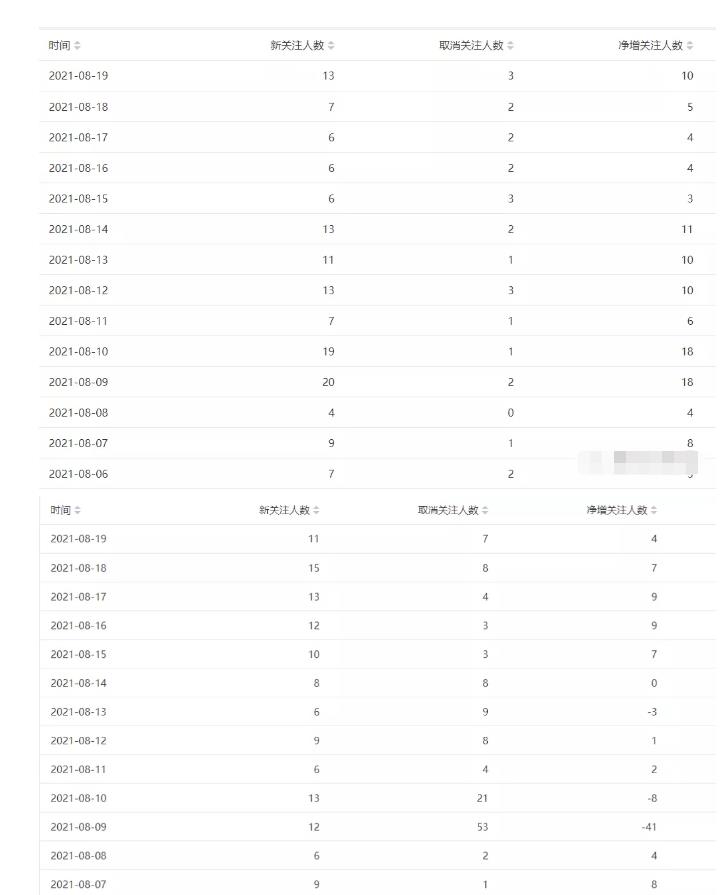 [微信搜一搜SEO精准引流]微信搜一搜SEO精准引流大解析，适合各种项目引流，附案例插图1