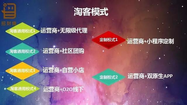 [裂变引流]网赚交流：1小时裂变800个代理，如何更高效的裂变引流？插图