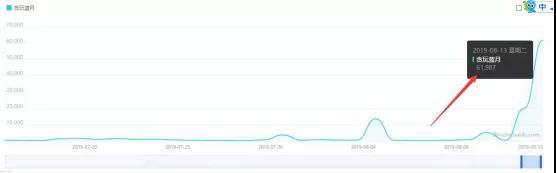 [灰产揭密]灰产揭密：靠脚本制作借鸡生蛋挣钱的那群人插图2