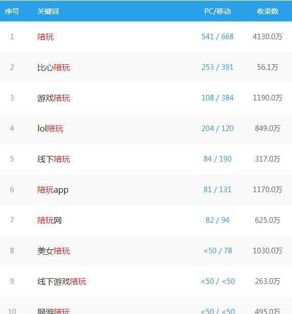[偏门项目]教你挖掘到一个能够赚钱的偏门项目，不看后悔！插图