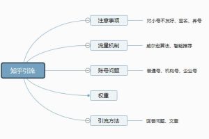 [写作如何快速入门]写作如何快速入门？只需4点即可！