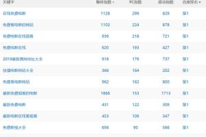 [影视网站赚钱]揭秘如何利用影视网站赚钱？这些玩法值得你借鉴！