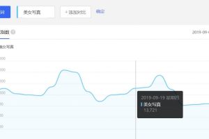 [暴利项目]分享一个非常暴利的项目写真资源站变现项目