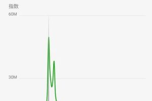 [公众号热门关键词截流]小买卖赚大钱：公众号热门关键词截流
