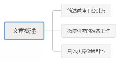 [微博另类引流]微博另类引流：利用微博红包批量粉丝裂变插图
