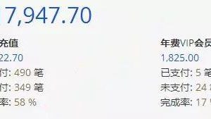 [小说项目]小说项目单人月入过万实战者，转型团队化的经验分享（送课程）