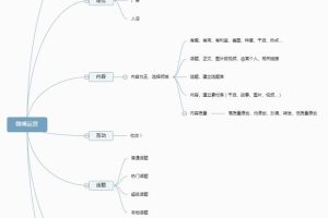 [微博怎么运营]微博怎么运营？微博运营思路分享