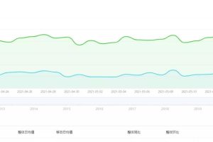 [小吃赚钱项目]小吃赚钱项目，利用平台流量暴利变现