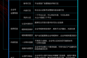 [抖音赚钱项目]人人都可以做的零成本抖音赚钱项目，稳定日赚400元！