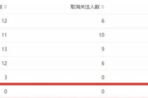 [微信公众号截流术]实操微信公众号截流术，每天一二十个被动流量