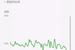 [截流]网赚项目推广方法，教你截流实现躺赚！