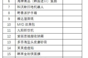 [品牌感]直播间的产品需要品牌感吗？