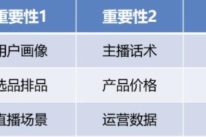 [抖音启号]抖音新启一个账号，第一步要做什么事情？抖音启号的9大核心要点，你必须知道