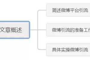 [微博另类引流]微博另类引流：利用微博红包批量粉丝裂变