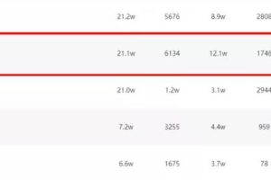 [抖音直播]现在搞抖音直播，哪些产品有巨大机会？普通人可以入局吗