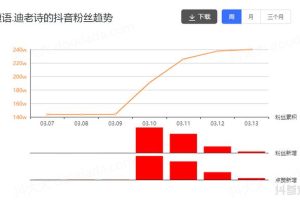 [涨粉百万]涨粉百万，5天卖出2.3万件商品，这条视频背后有何秘密