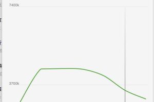[公众号引流]微信公众号如何引流？分享一个日加1000精准粉丝技巧（附操作流程与引流原理）
