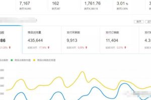 月入两万的电商淘客，拼多多店群批量玩法