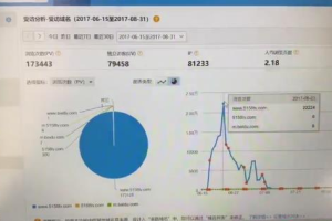 利用大人流量赚联盟广告费，每天躺赚千元的套路！