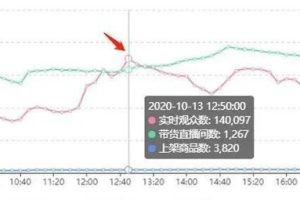 赚钱项目分享：母婴育儿项目，助你轻松破万