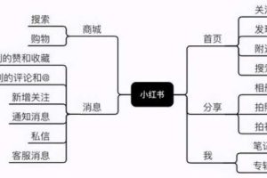 [流量变现平台]推荐两个稳定副业，月入过万的流量变现平台