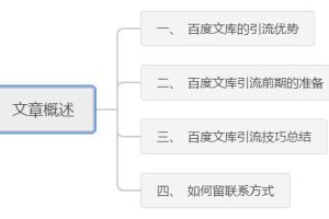 [百度文库引流]百度文库引流：轻松精准引流的核心秘诀