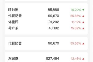 [拦截精准粉丝]避开竞争对手，快速拦截精准粉丝底层逻辑