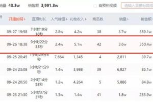 [抖音素人]平均在线人数9371人，一场直播带货353万，这对抖音素人夫妻是如何做到的？