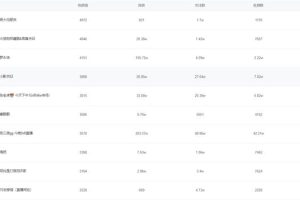 [抖音带货]抖音“女装大佬”日均带货700w的玩法拆解，速看