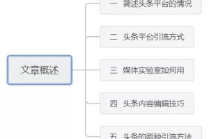 [今日头条引流]自媒体引流：今日头条引流实战教学(内有详细操作步骤)