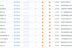 [百度疯狂截流]一单挣300元，百度疯狂截流之淘客另类玩法！