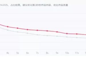 抖音新号３天即可涨粉5000，操作简单一学就会，快来围观！