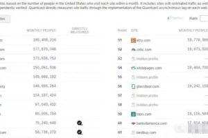 跨境联盟营销，新手月入6000+的副业赚钱项目