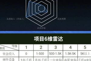 十万个富翁修炼宝典之7.绝版国学资料，操作3天就出单