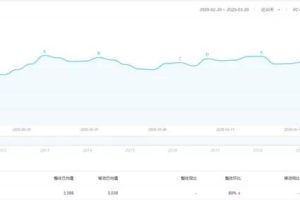 [低价电影票项目]月入1万+的低价电影票项目实操案例