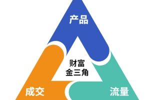 这份营销笔记(产品篇，流量篇，营销篇)，让一个小白从零到月入1W+